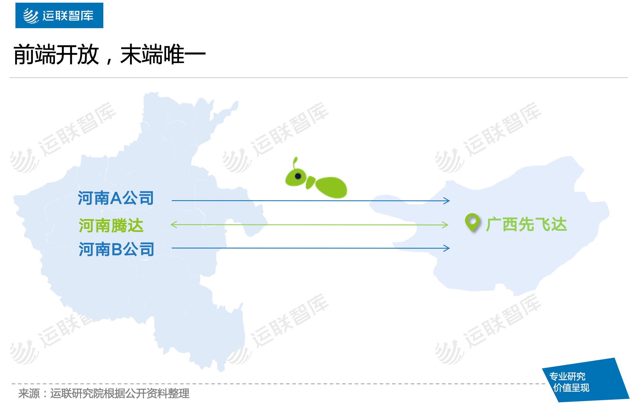 全网|【运联研究】新晋区域网平台，能否达到壹米滴答的高度？