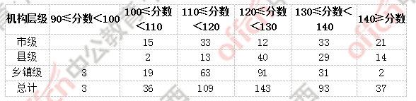 广西柳州高考2020分_2020柳州公务员考试成绩怎么计算(2)