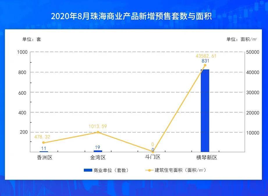 珠海横琴总人口数_珠海横琴(3)