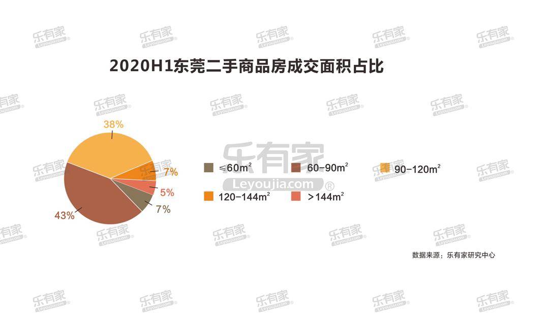2020年上半年东莞市G_东莞市地图
