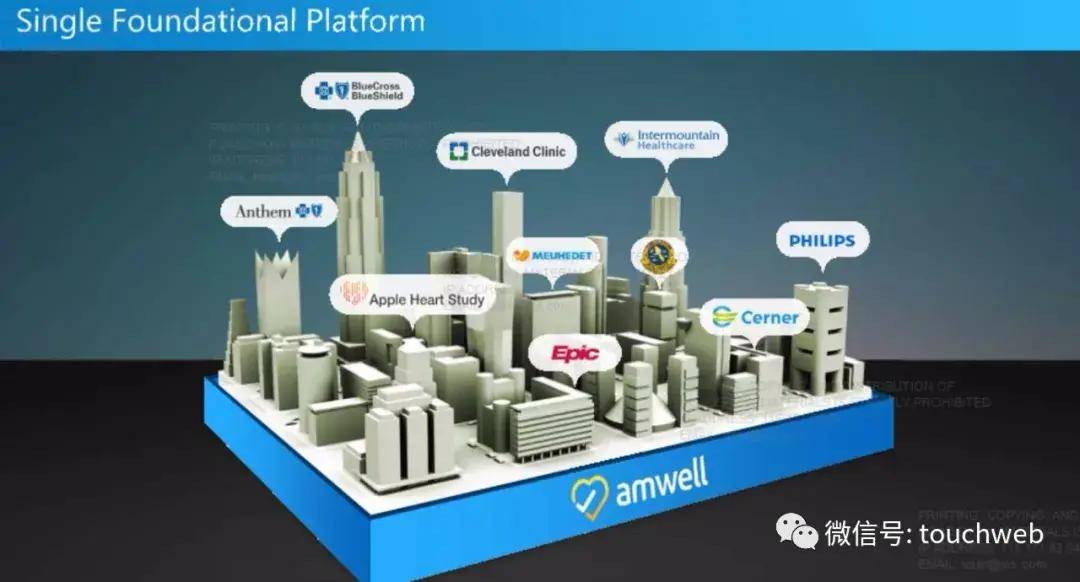 Well|获谷歌支持的远程医疗平台American Well上市：市值51亿美元