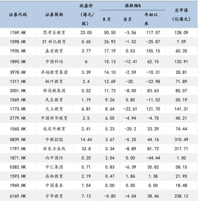 教育行业公司排名_安全教育手抄报(2)