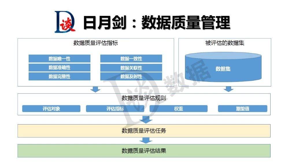 三,日月剑:数据质量管理数据资产地图:告诉你有哪些数据,在哪里可以