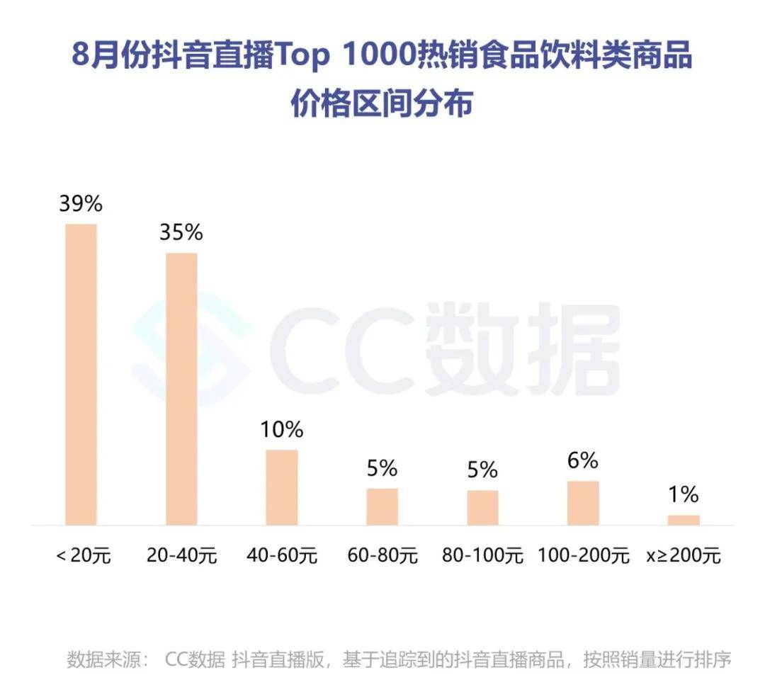 直播|电商新风口：二类电商+直播带货