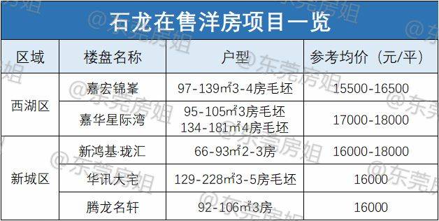 石龙石湾人均gdp_为什么选择石湾 大概因为石湾是个 的地方...