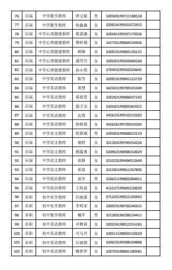 2020年苏州高新区GDP(2)