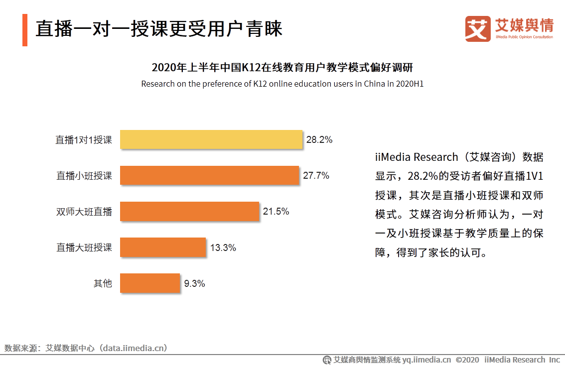 艾媒|艾媒舆情|2020年第三季度中国在线教育行业舆情监测报告