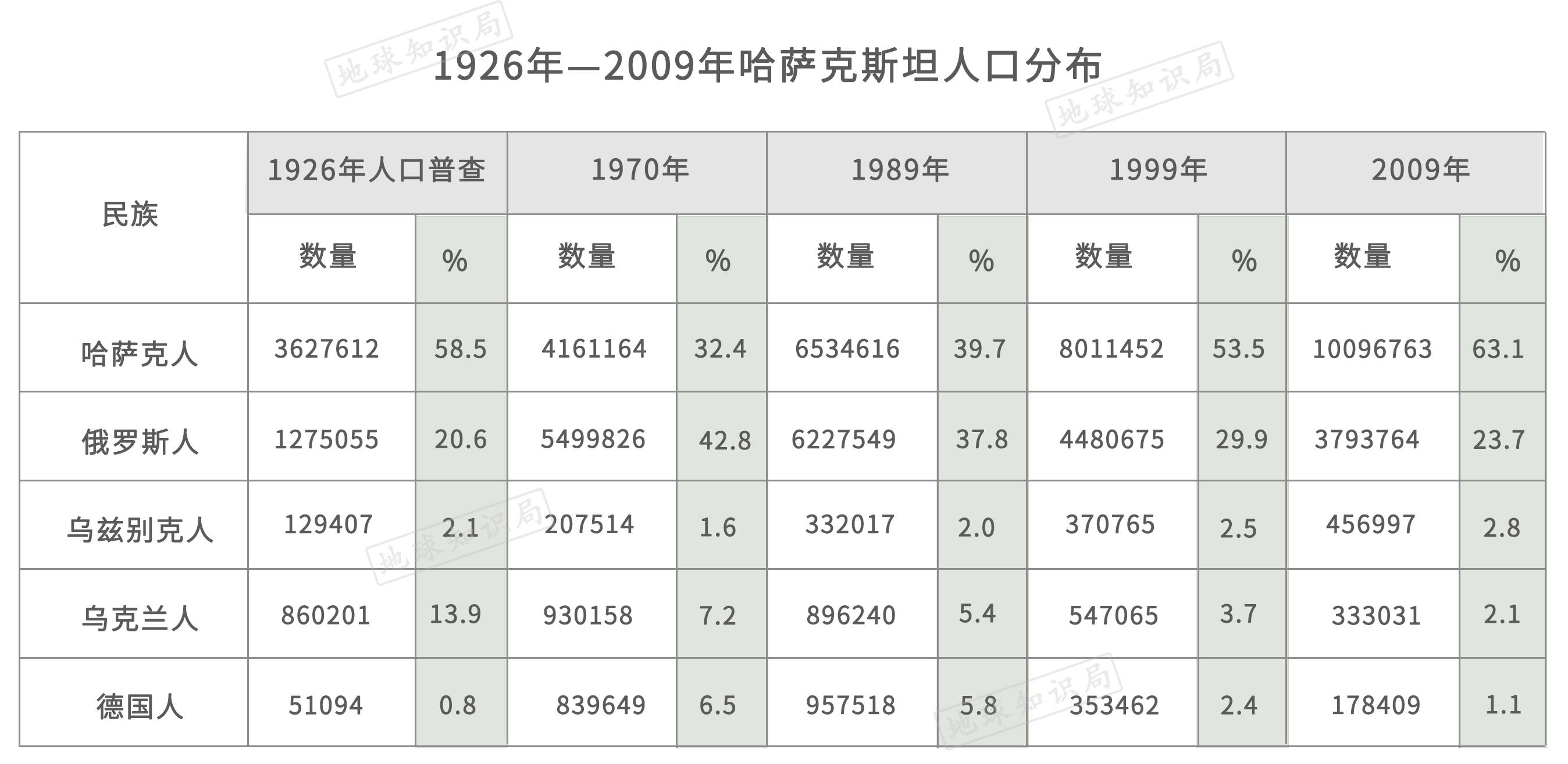 哈萨克斯坦养猪业，需要中国 | 地球知识局