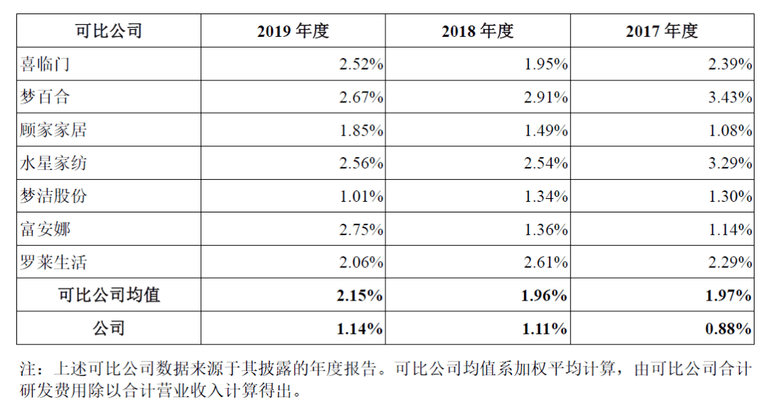 财务|IPO中止！财务亮眼明星资本助力背后，趣睡科技上市进展为何缓慢？
