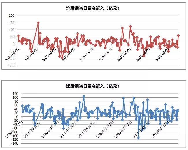 宝德|北京宝德源资本股市周报（2020年09月18日）