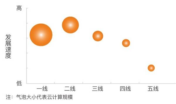 基建属于GDP吗_啄木 2017年9月宏观数据微评 1 三季度实际GDP增长6.8 , 超预期 的预期落空 这个增速虽然(3)