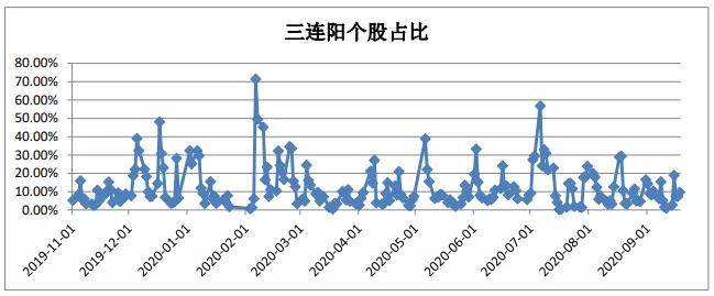 宝德|北京宝德源资本股市周报（2020年09月18日）