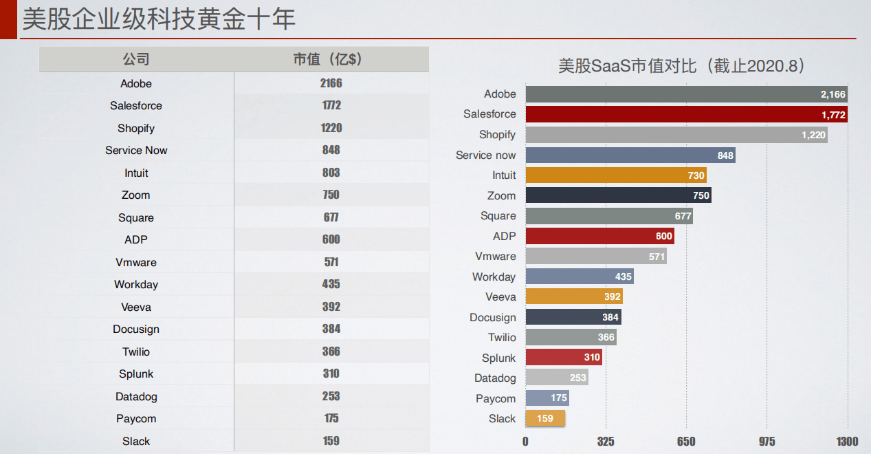 企业|不想上市的 To B 创业者，不是合格的创业者