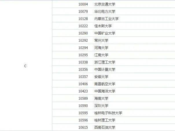 电气工程学科排名_河北工程大学科信学院(2)
