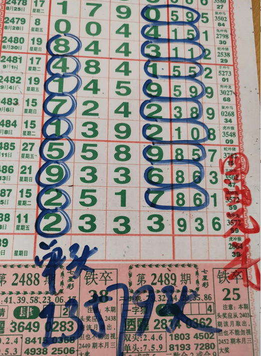 2489期:七星彩(四海兄弟)拆奖规律