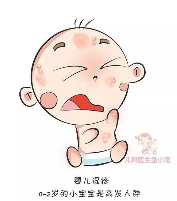 皮肤|医生：首先你必须要分清皮疹湿疹热疹这3种宝宝皮肤问题总反复