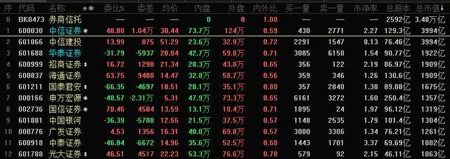 券商大戏被引爆!国联国金并购前夜涨停被疑内幕交易