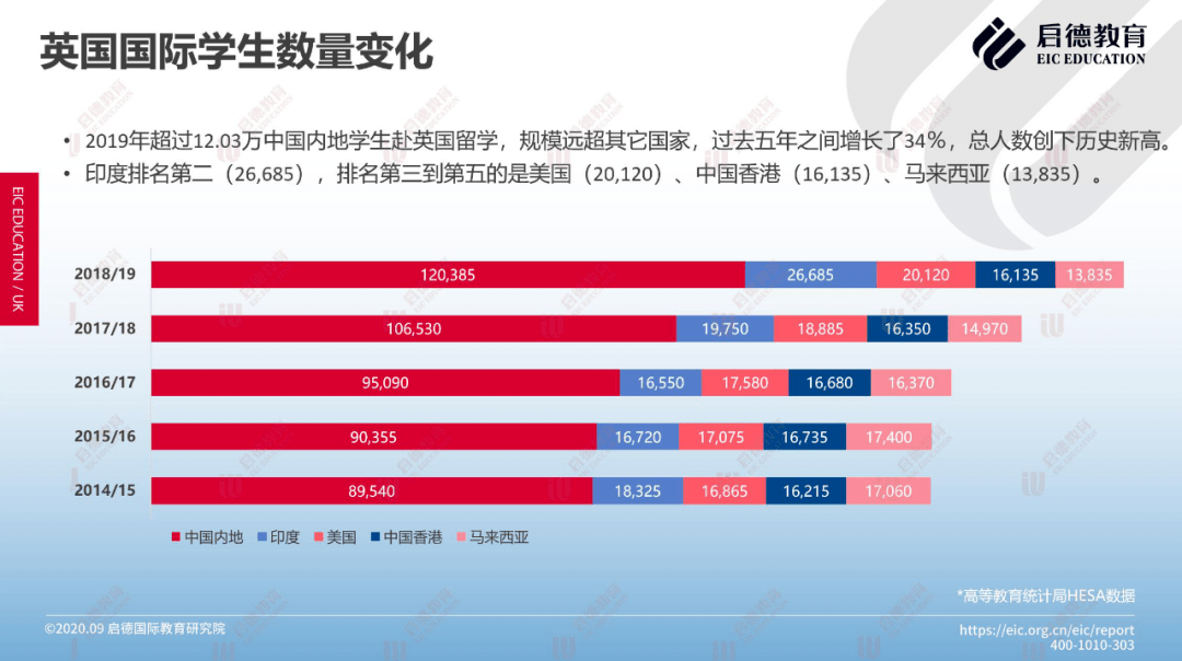 总人口数英语_春节英语手抄报(2)