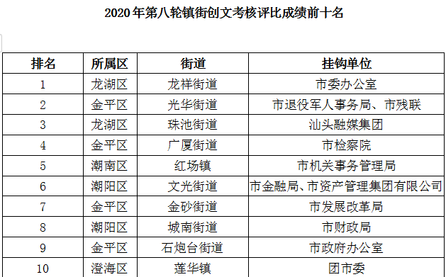 汕头镇区人口_汕头小公园图片