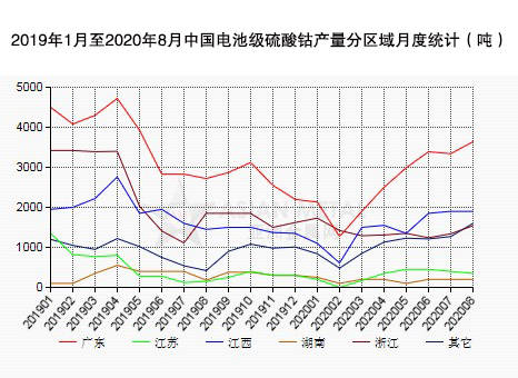 广东gdp2020年8月_广东揭阳gdp(2)