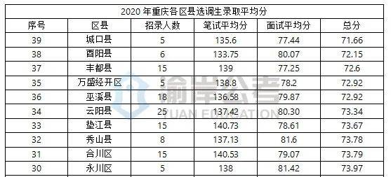 2021重庆区县gdp(3)