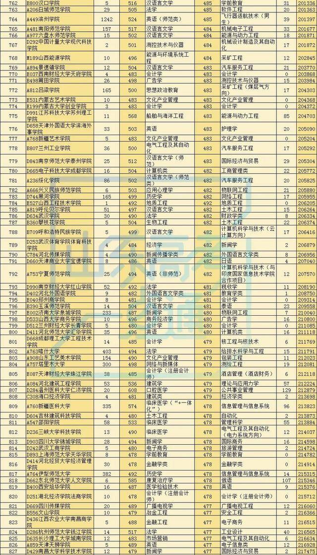 录取率|最新!2020高考多地录取大数据出炉!高三生明年报考这三点一定要知道!