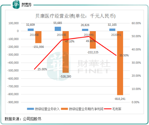 贝康|【IPO前哨】专治不孕不育！贝康医疗勇立时代潮头