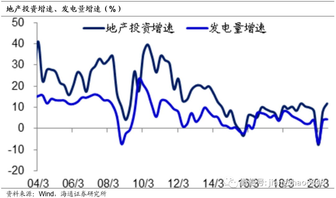 未来中国拉动GDP_中国gdp增长图(3)