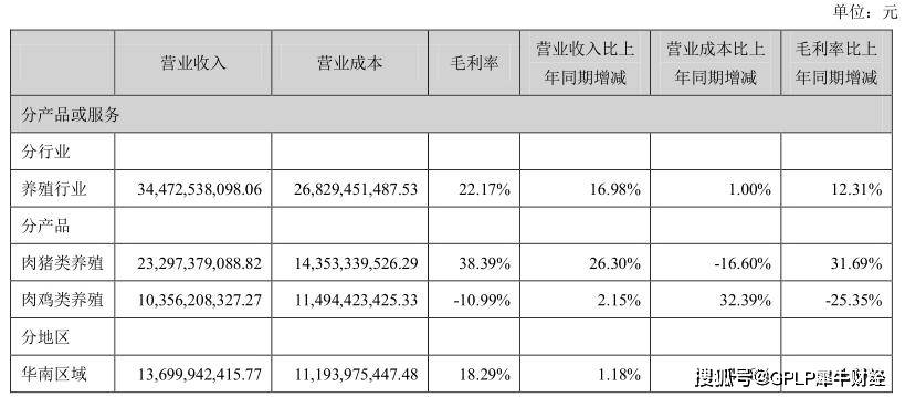 销售|8月猪肉涨价凶猛 温氏股份销量却降36.7% 原因并非不好卖