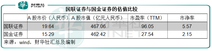 业务|原创【并购情报站】国联证券“以小并大”国金证券一文读懂背后的逻辑!