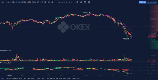 锁仓|OKEx晚报：Uniswap总锁仓量达22亿美元，创历史新高