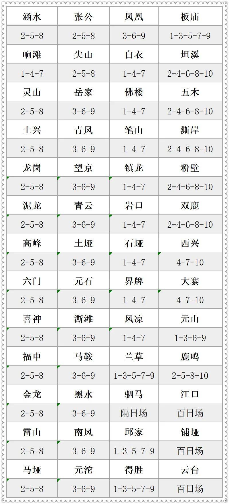 平昌县乡镇人口统计_平昌县乡镇全地图