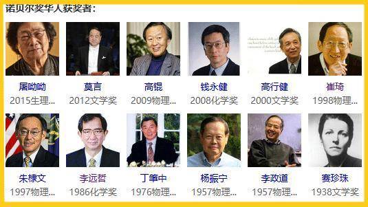 诺贝尔排名(2)