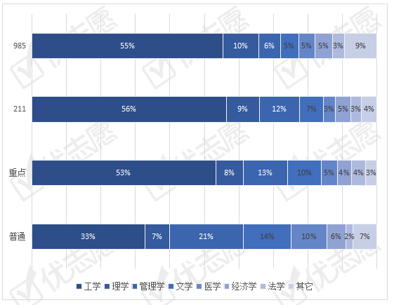 院校|2020年陕西本科招生专业分析：本省院校注重教育类人才培养！