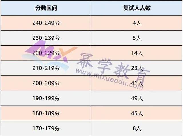 会计学硕士院校排名_会计学专业图片(3)