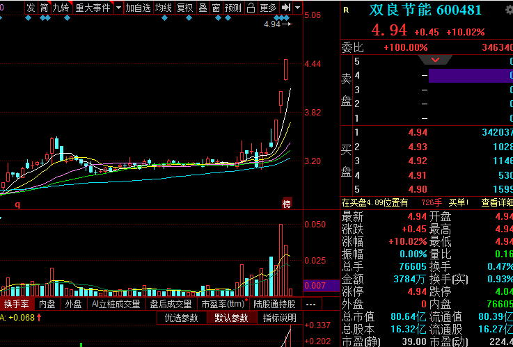 半导体|双良节能：受资本追捧的背后是第三代半导体产业的布局