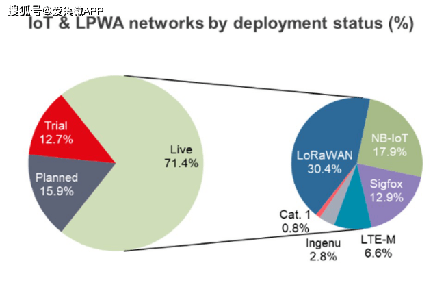 ASR推出首颗国产支持LoRa的LPWAN无线国产无线芯片