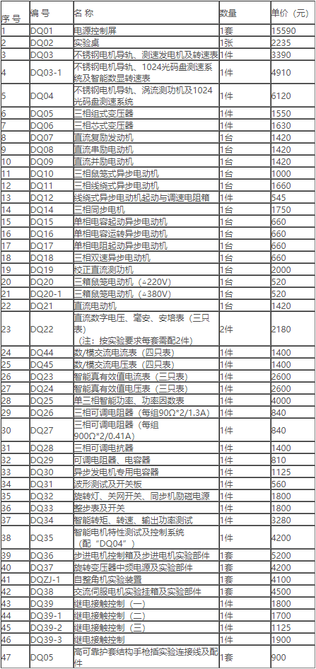 机电关键词排名价格表 来自搜狐网