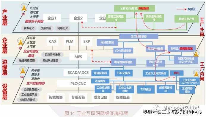 工业&工业互联网_产业链