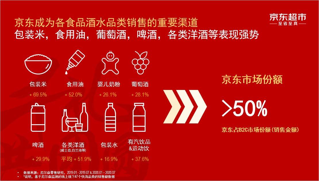 京东超市发布酒业、农副产业带发展计划 助力合作伙伴实现高质量增长