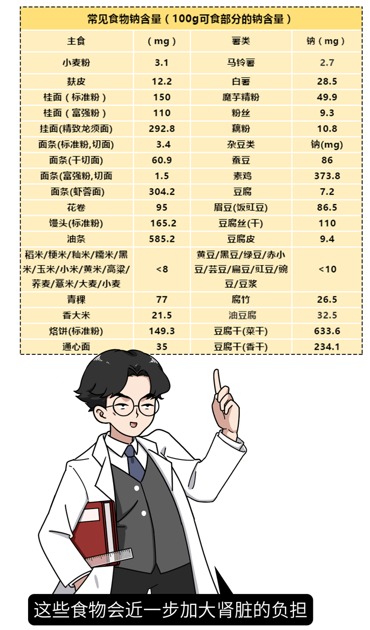 食物|「尿毒症」越来越多，医生提醒：少吃这些食物，肾病不敢找你麻烦