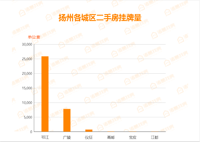 扬州头桥2020年GDP_徐州及各区县2020年GDP排名出炉(2)