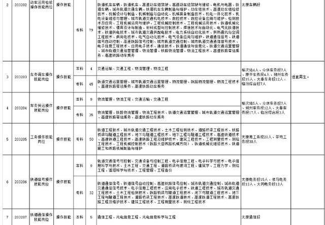 消息资讯|国企招聘：中国铁路太原局集团有限公司招聘高校毕业生393人！