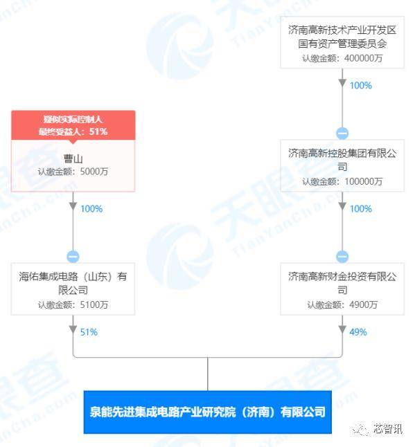 泉芯|“香港四大天王”助攻？造芯难道靠的是“唱功”和“演技”？