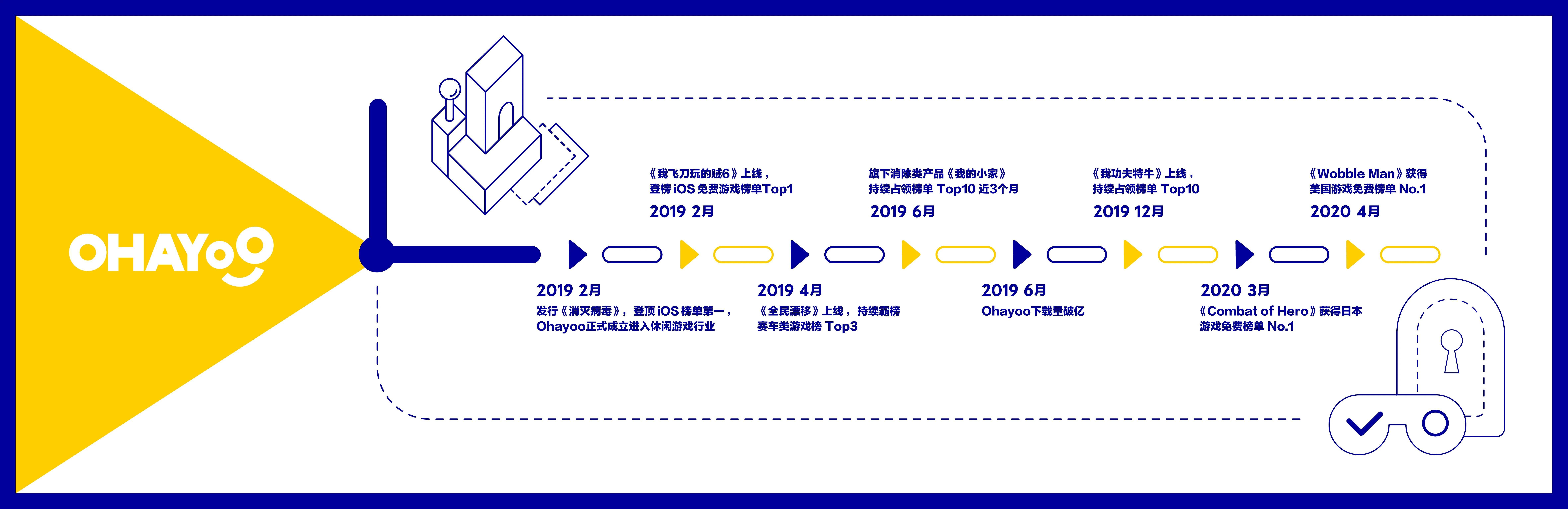 Ohayoo|Ohayoo：探寻休闲游戏的边界