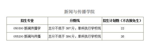 院校|2021考研择校：华南理工大学院校分析