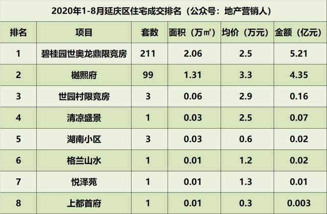 北京市各区gdp排行2020_2020年广州各区GDP排名情况