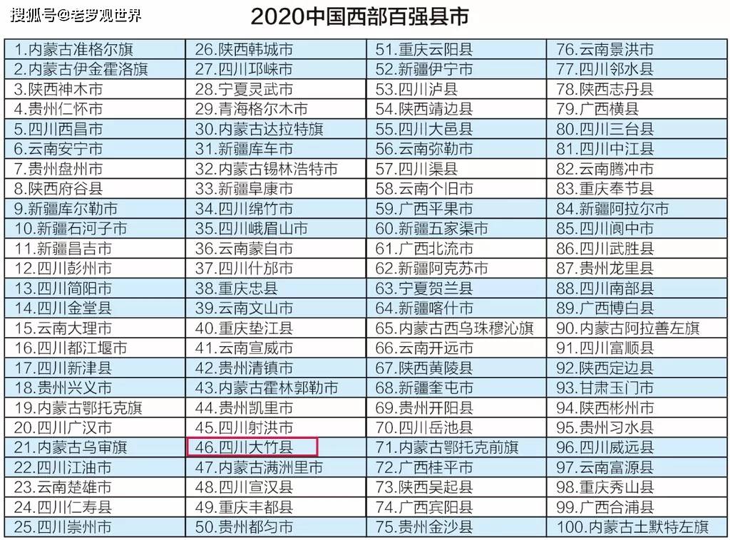 2020年泰州各县区前三季度gdp_泰州2020年规划图(2)