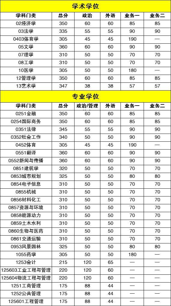 院校|2021考研择校：华南理工大学院校分析