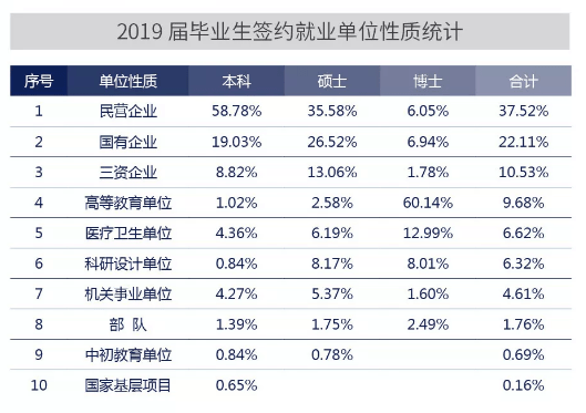 青睐|中国实力超强的八所交通大学，颇受500强企业青睐！